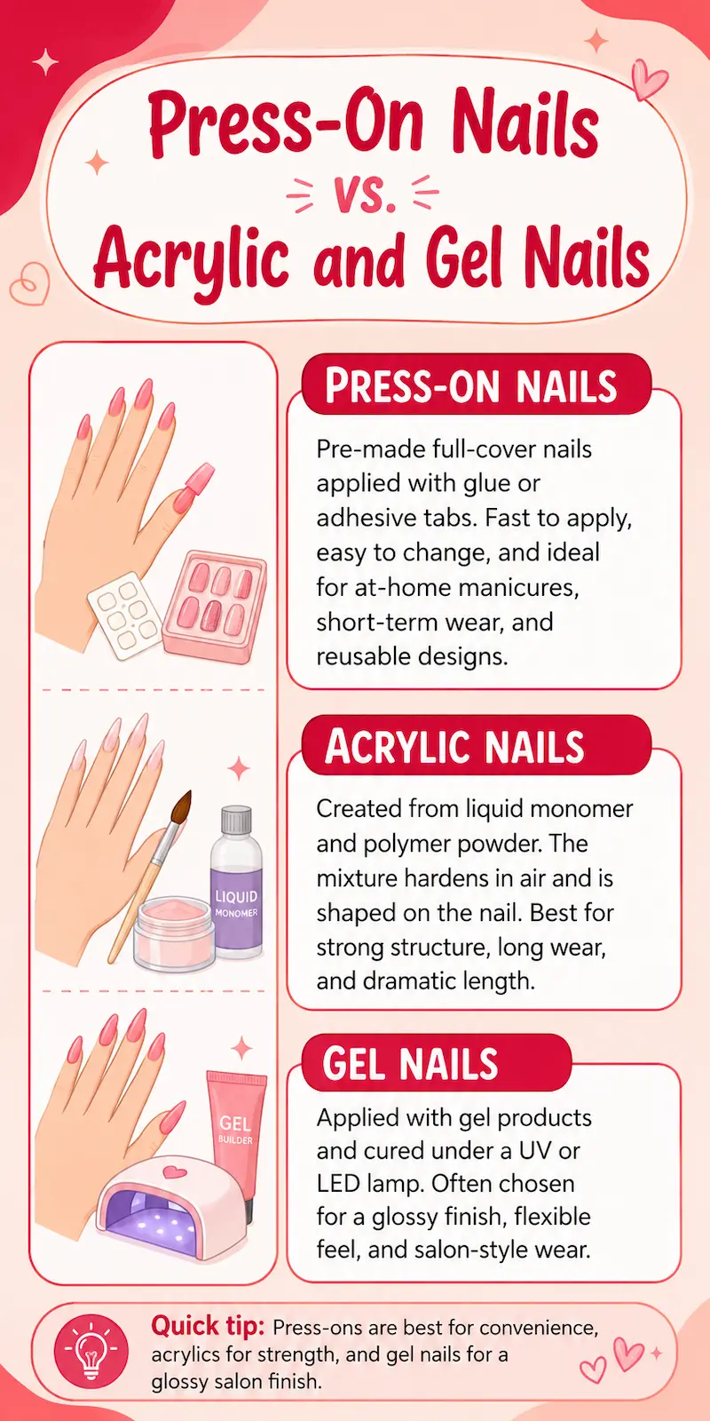 Comparison of press-on nails, acrylic nails and gel extensions by application, wear and maintenance